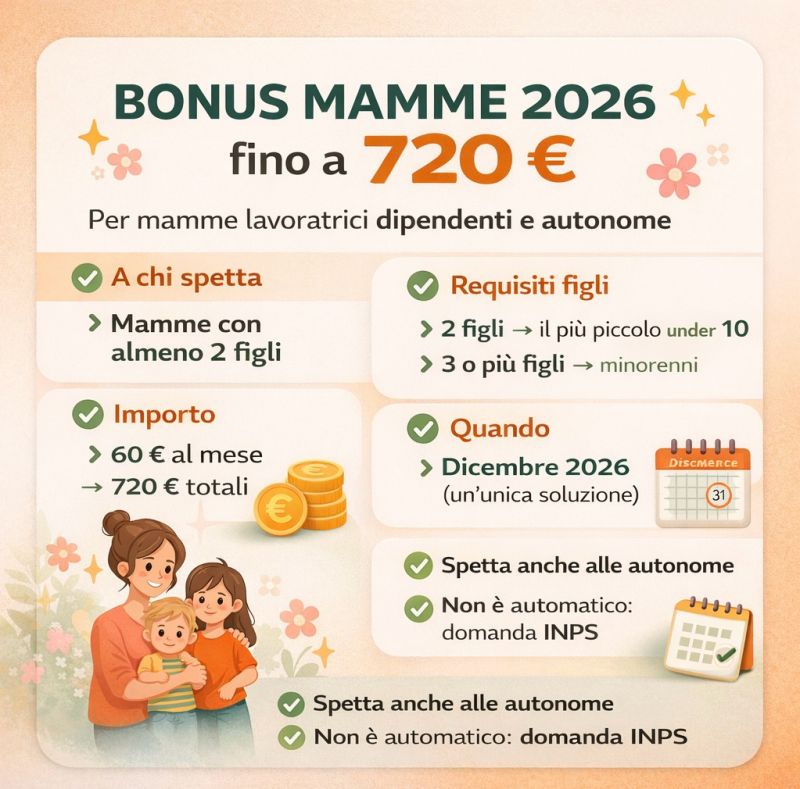 Immagine anteprima
